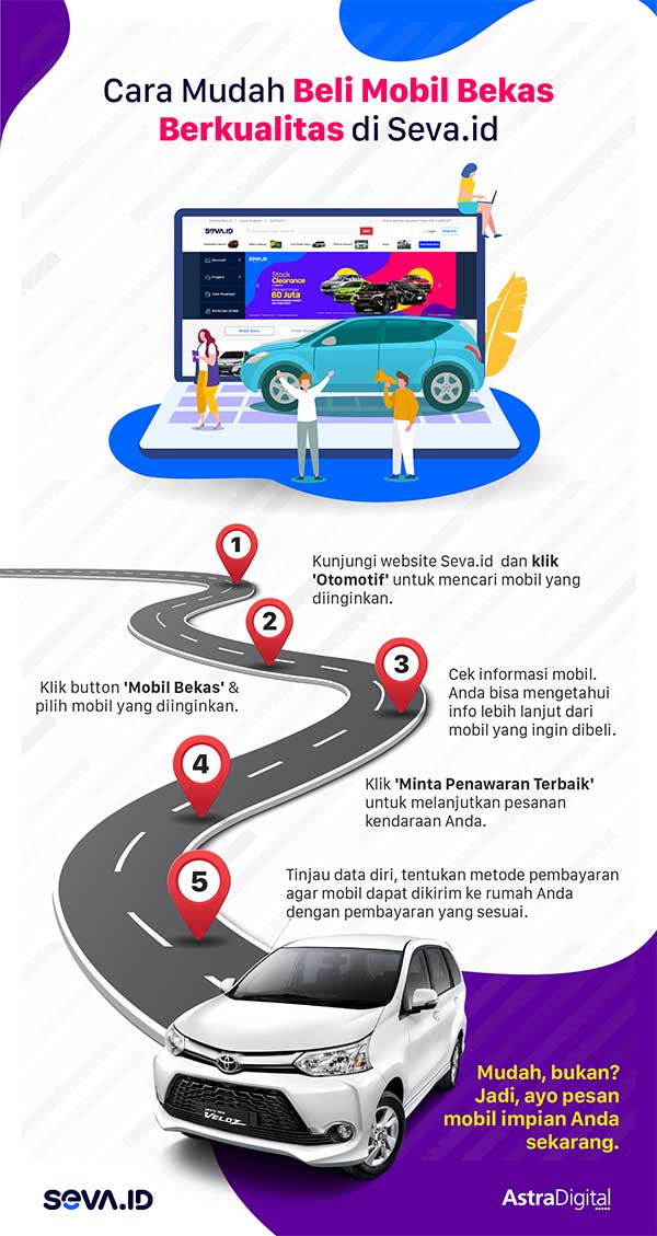 cara mudah beli mobil bekas di SEVA.id