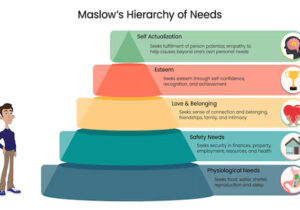 Teori Maslow